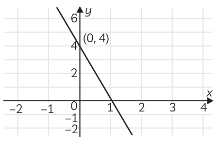 Answer image