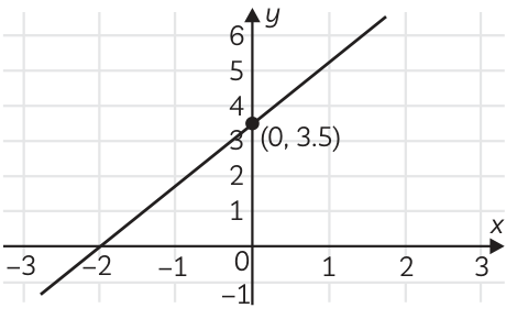 Answer image