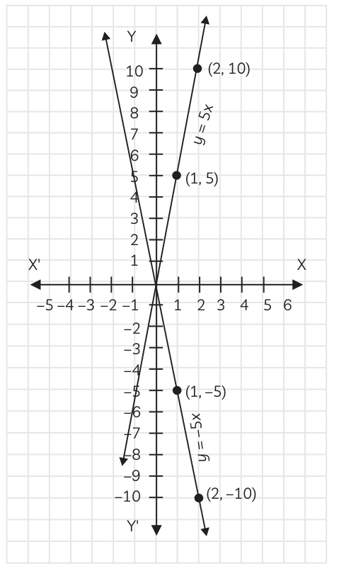 Answer image