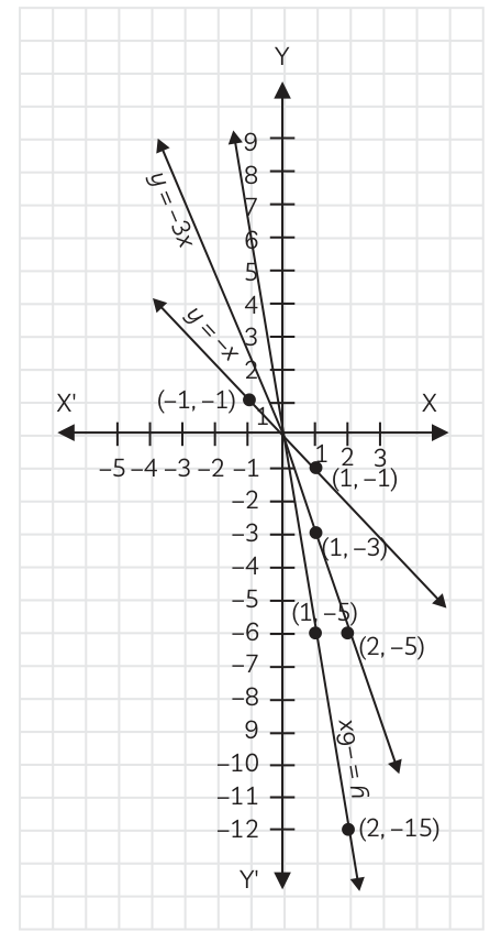 Answer image