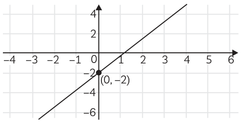 Answer image
