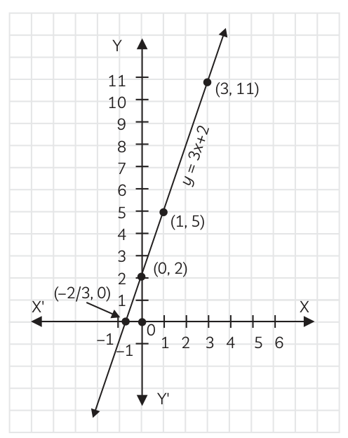 Answer image
