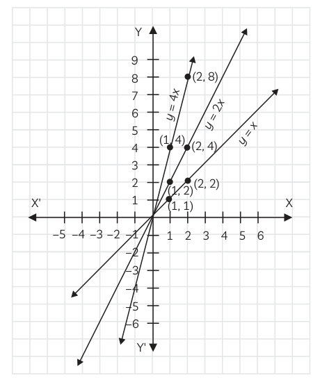 Answer image