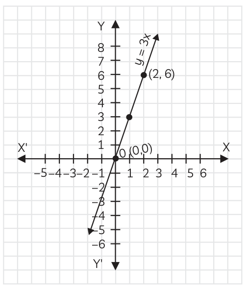 Answer image