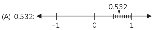 (A) <span class=