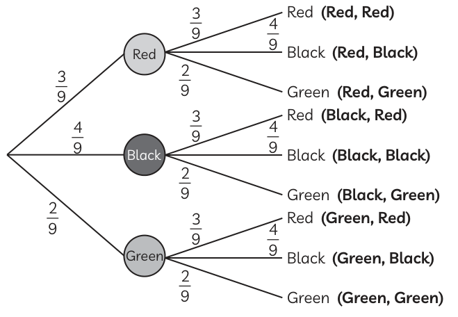 Answer image
