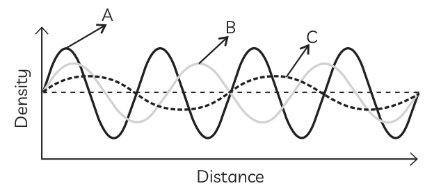 Answer image