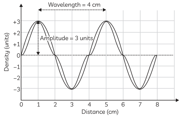 Answer image