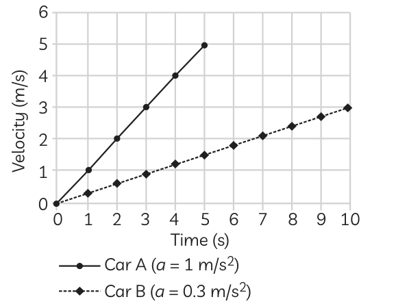 Answer image